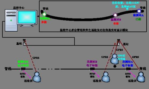 鸡西麻山区巡更系统八号