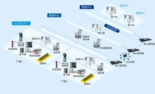 鸡西麻山区食堂收费管理系统七号