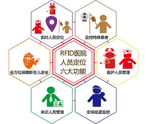 鸡西麻山区人员定位系统六号